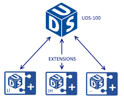 UDS-100 Extensions